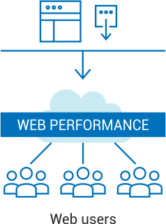 Web Performance Solutions
